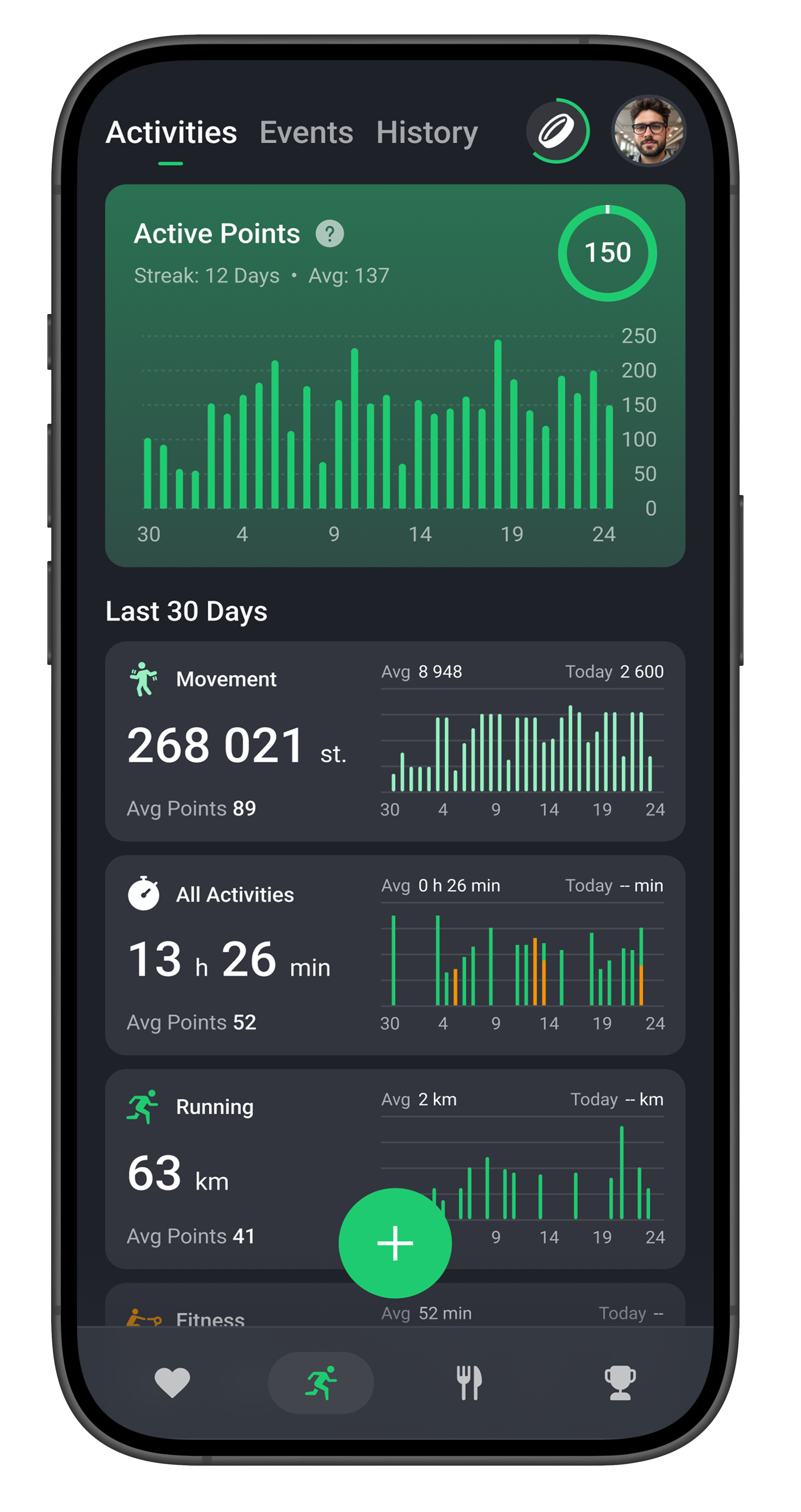 Activities Mockup